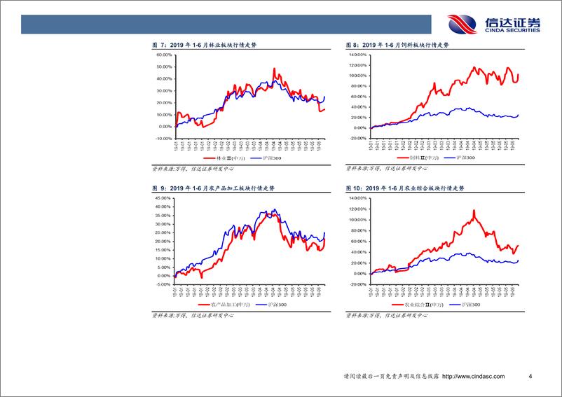 《农林牧渔行业2019年中期投资策略：农业大年，共享景气-20190628-信达证券-47页》 - 第8页预览图