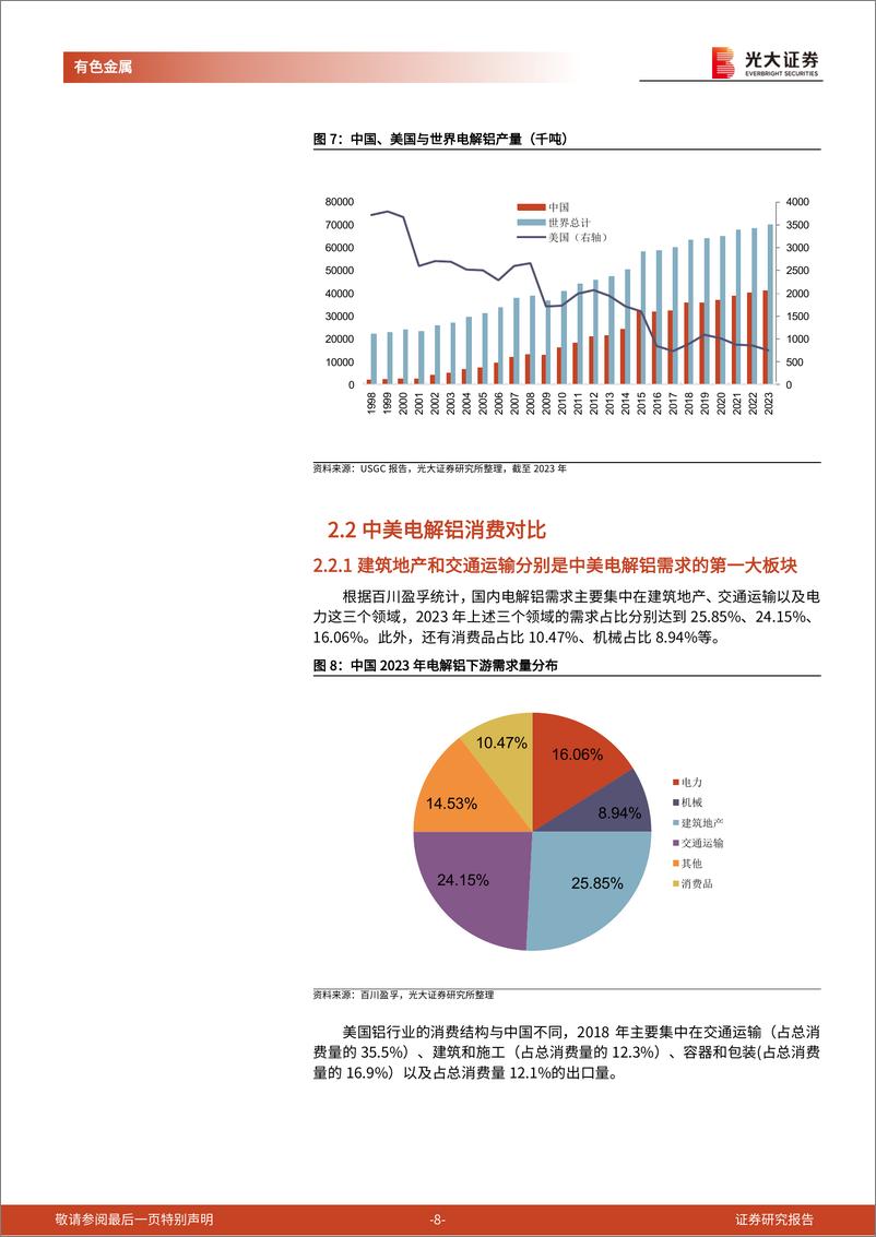 《有色金属行业中美两国电解铝行业对比：多维度看电解铝行业的“东升西降”-240901-光大证券-20页》 - 第8页预览图