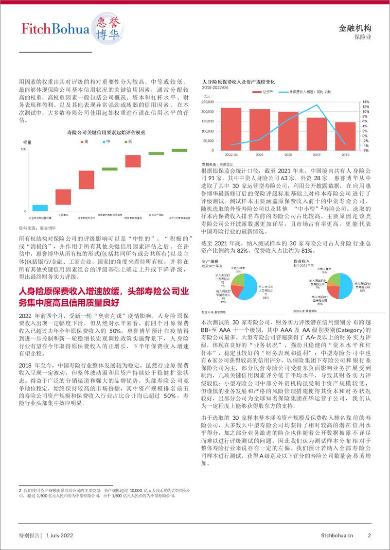 《惠誉博华寿险评级标准解读及2022年信用测试质量分布-6页》 - 第3页预览图