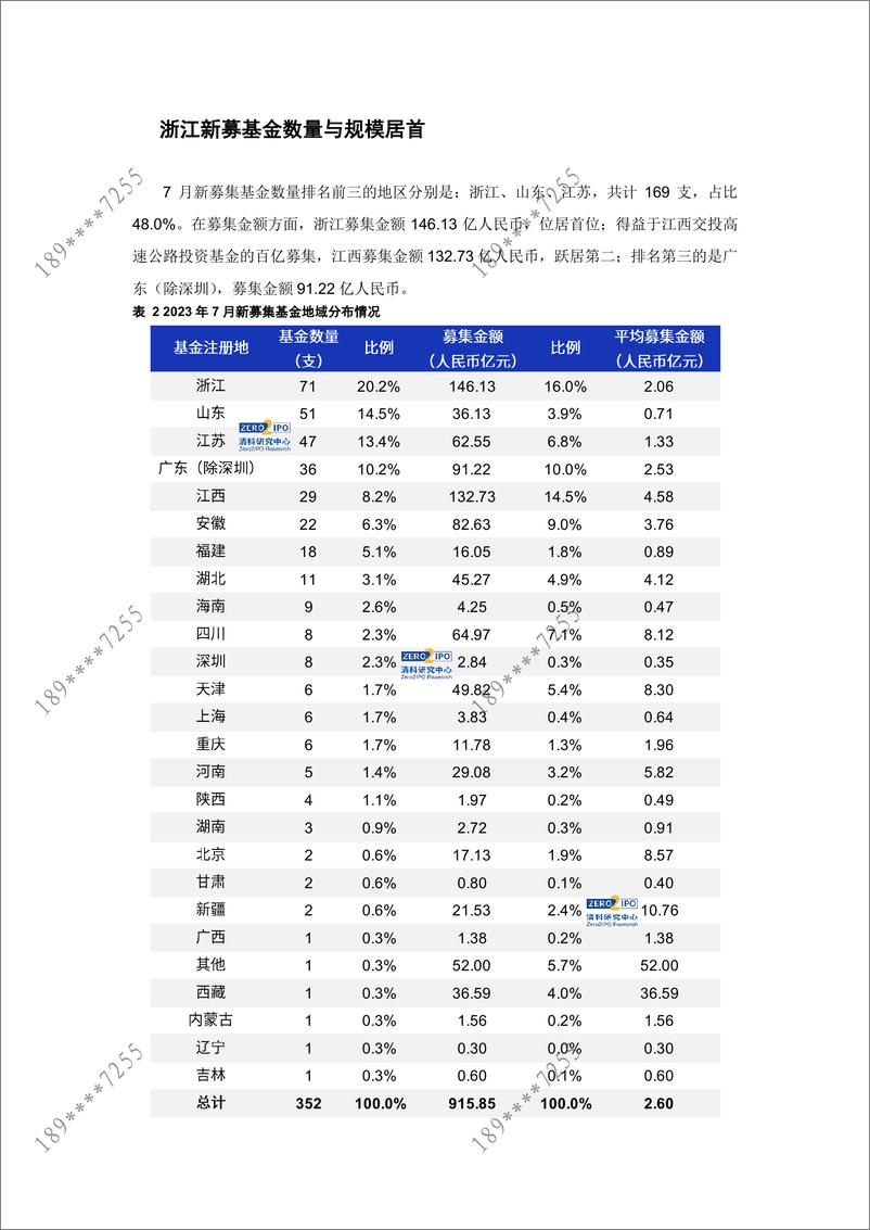 《清科数据：7月募资低位运行，半导体及电子设备行业投资热度持续-12页》 - 第5页预览图