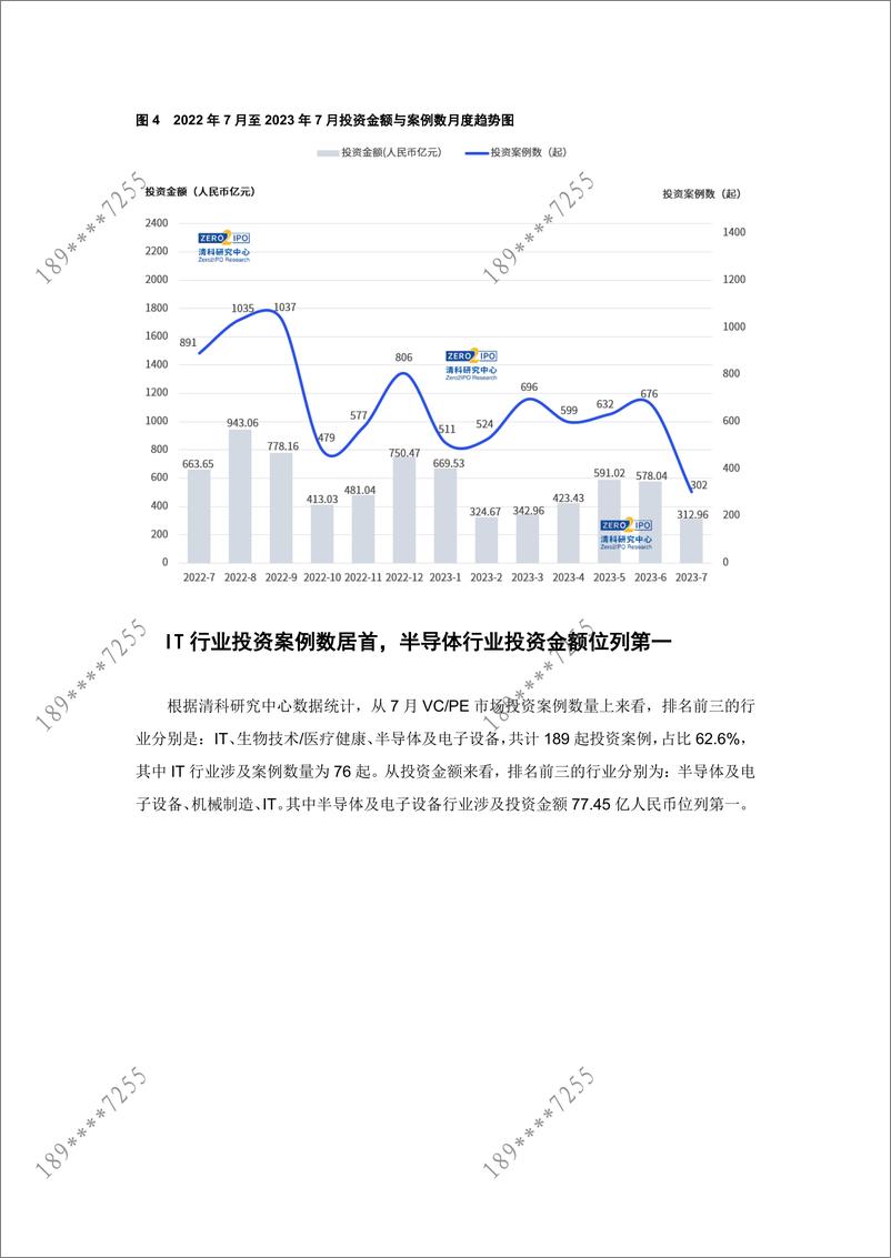 《清科数据：7月募资低位运行，半导体及电子设备行业投资热度持续-12页》 - 第8页预览图