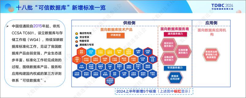 《信通院_马鹏玮__中国信通院2024上半年_可信数据库_系列标准发布及解读》 - 第3页预览图