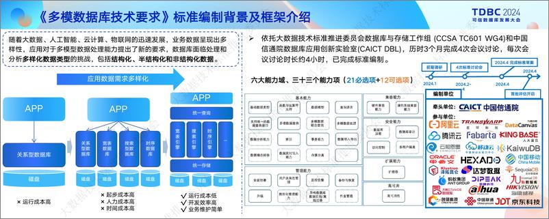 《信通院_马鹏玮__中国信通院2024上半年_可信数据库_系列标准发布及解读》 - 第4页预览图