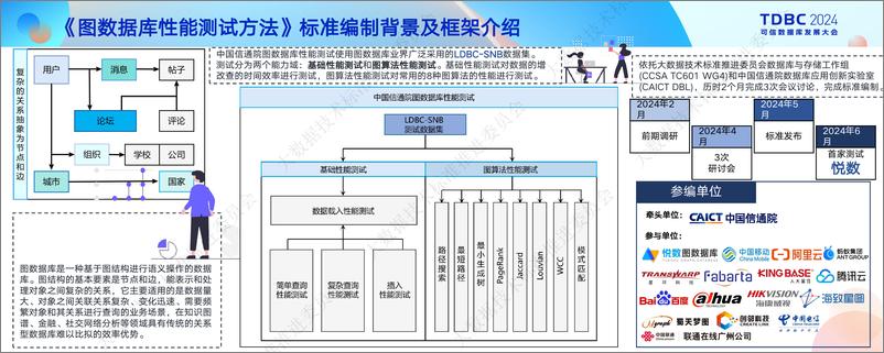 《信通院_马鹏玮__中国信通院2024上半年_可信数据库_系列标准发布及解读》 - 第7页预览图