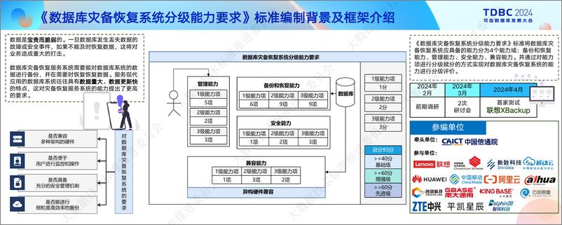 《信通院_马鹏玮__中国信通院2024上半年_可信数据库_系列标准发布及解读》 - 第8页预览图