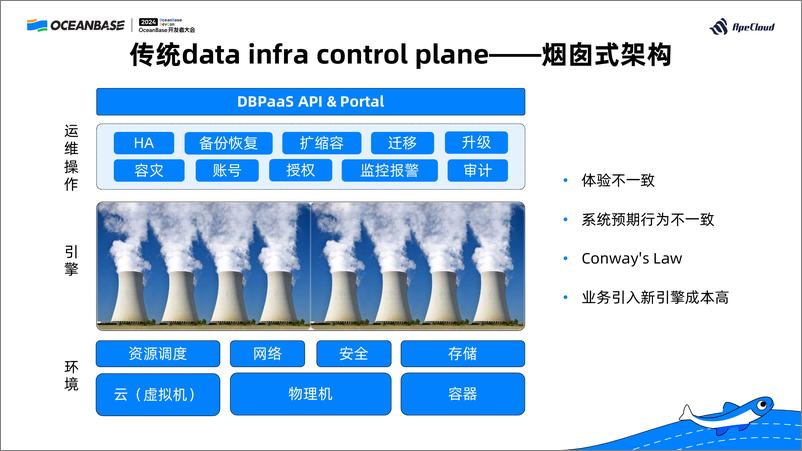 《曹伟_KubeBlocks在K8s上运行生产级的OceanBase》 - 第6页预览图