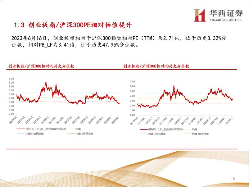 《行业比较数据跟踪：当前农林牧渔、电力设备等行业性价比较高-20230617-华西证券-24页》 - 第6页预览图