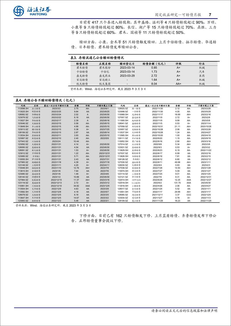 《可转债月报：关注政策主线，风格相对均衡-20230305-海通证券-15页》 - 第8页预览图