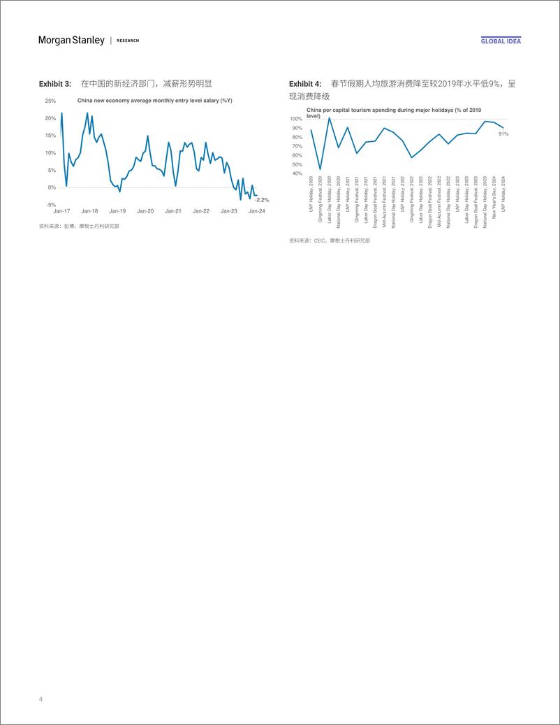 《Morgan Stanley Fixed-Asia Economics The Viewpoint 亚洲经济研究：观点 中国和日本——工资增长是关键-106920058》 - 第4页预览图