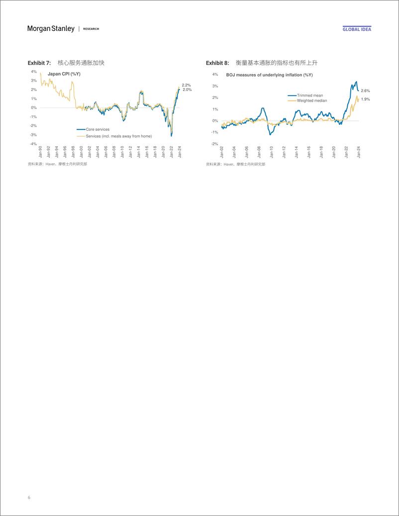 《Morgan Stanley Fixed-Asia Economics The Viewpoint 亚洲经济研究：观点 中国和日本——工资增长是关键-106920058》 - 第6页预览图