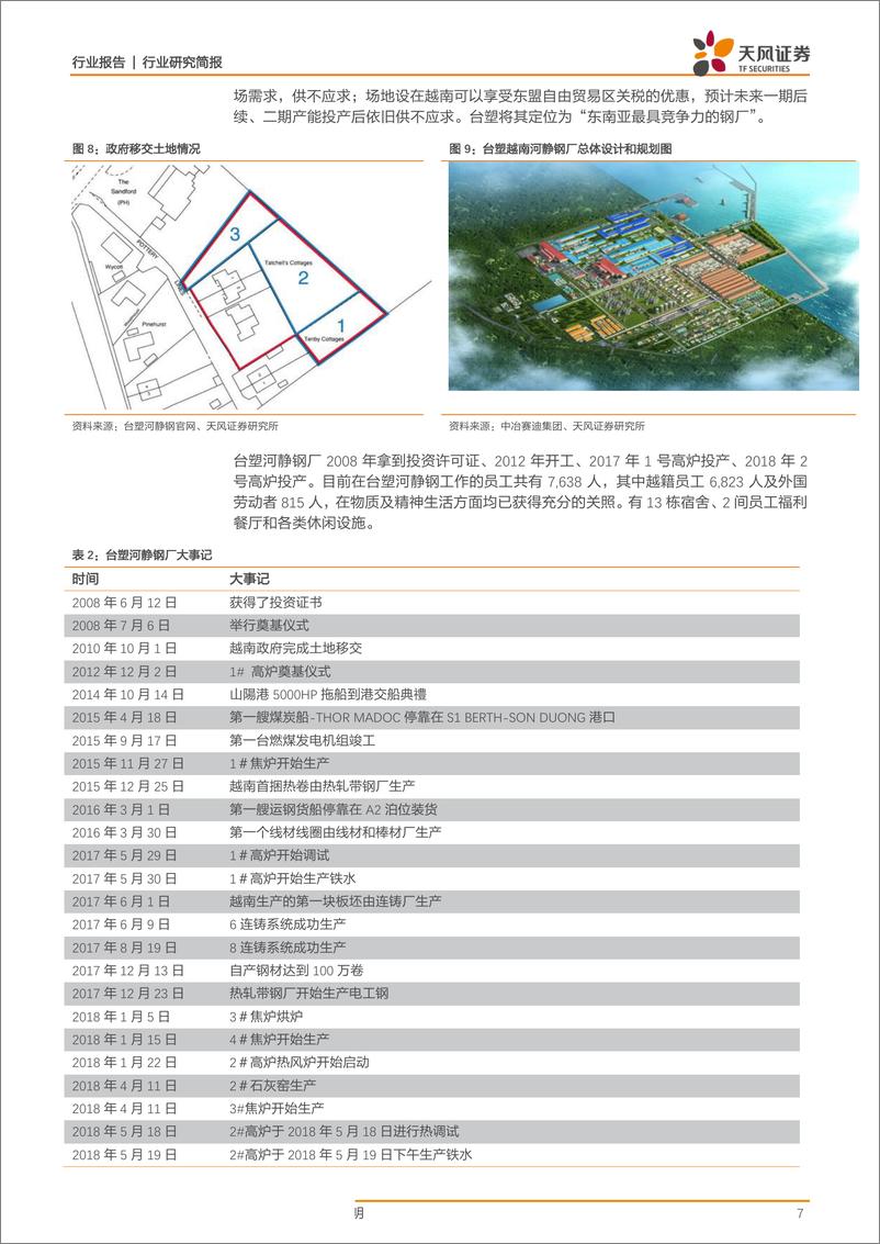 《建筑装饰行业越南调研小结：工业路漫漫，中冶带钢来-20190116-天风证券-10页》 - 第8页预览图