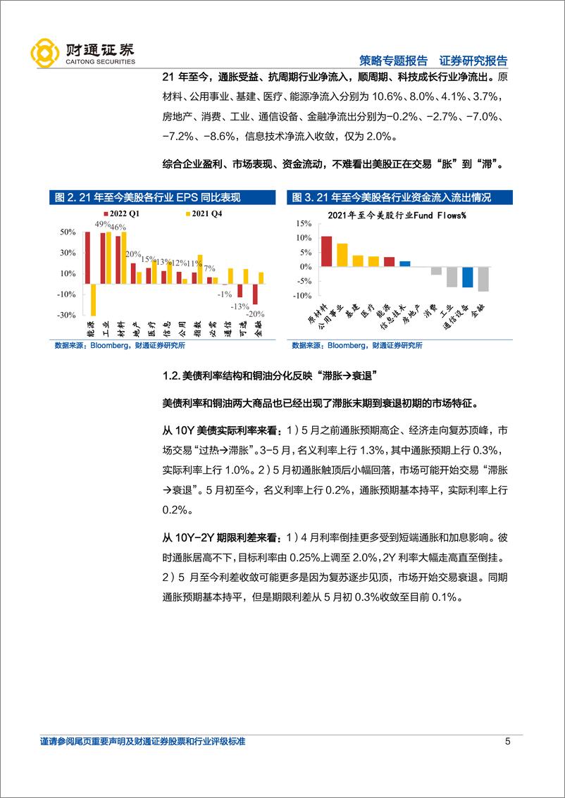 《策略专题报告：当前海外映射的四大焦点问答-20220614-财通证券-25页》 - 第6页预览图