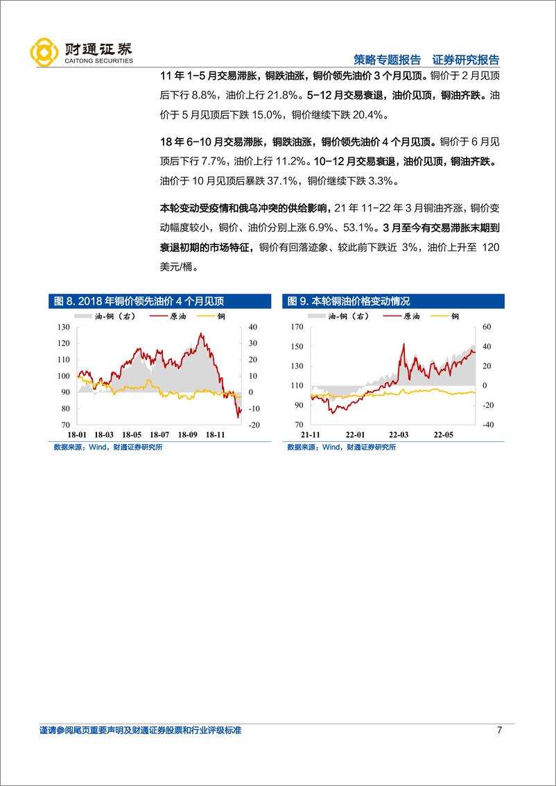 《策略专题报告：当前海外映射的四大焦点问答-20220614-财通证券-25页》 - 第8页预览图