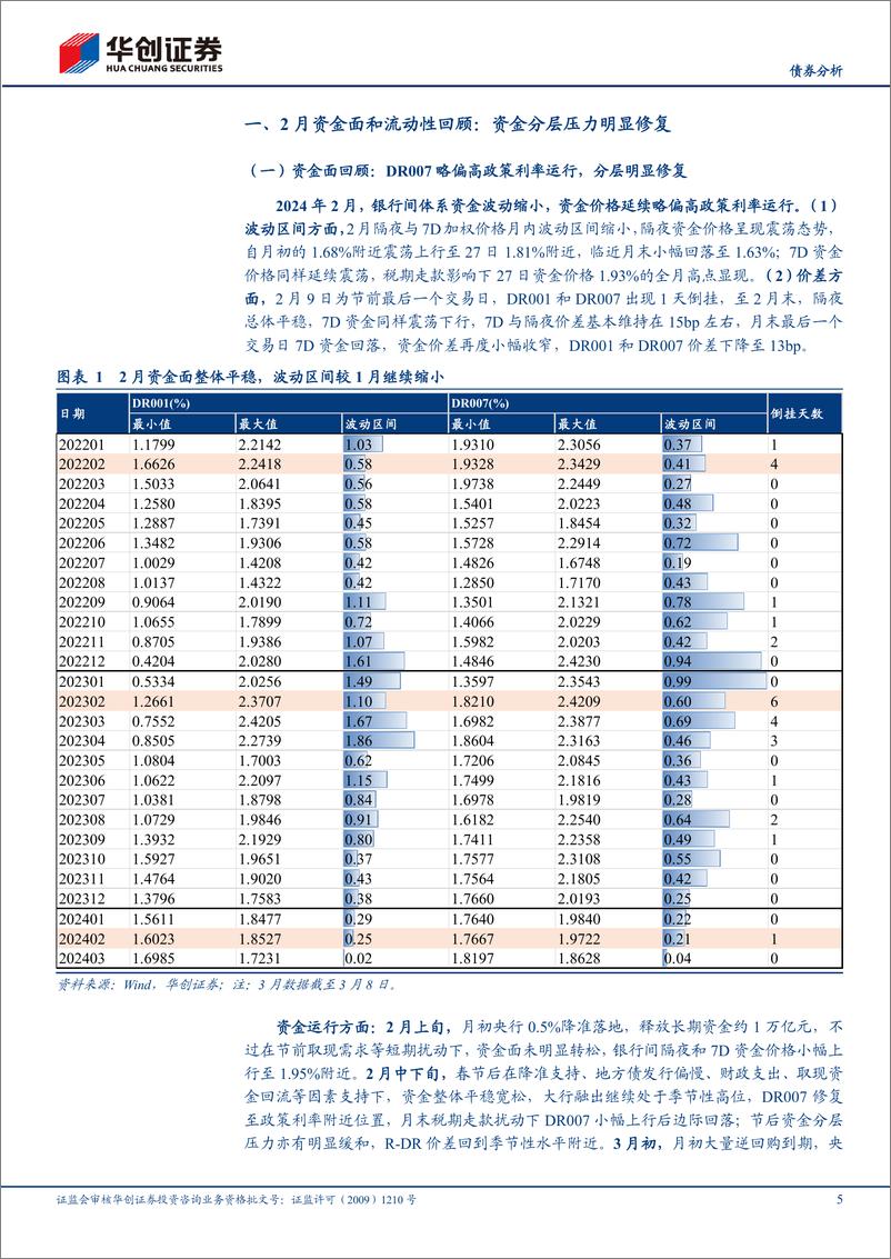 《【债券分析】3月流动性月报：资金跨季风险或相对可控-240309华创证券-21页》 - 第5页预览图