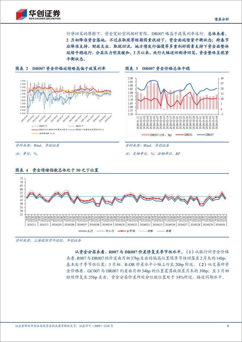 《【债券分析】3月流动性月报：资金跨季风险或相对可控-240309华创证券-21页》 - 第6页预览图