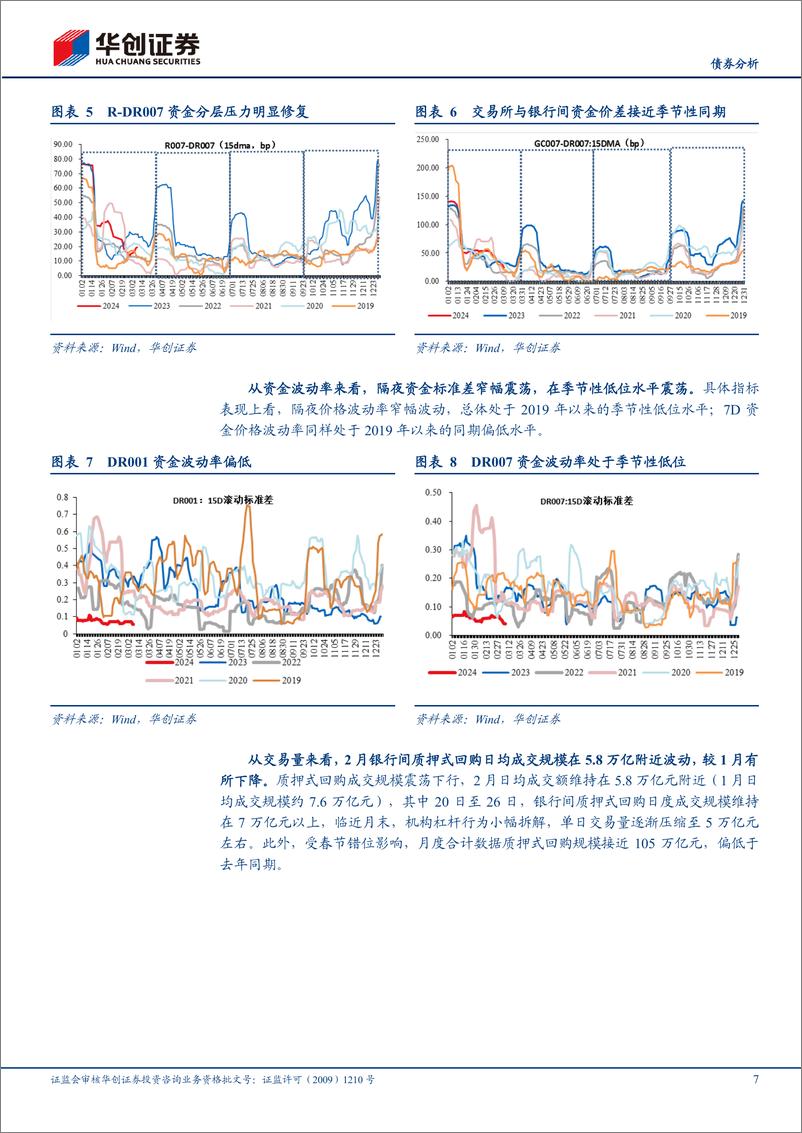 《【债券分析】3月流动性月报：资金跨季风险或相对可控-240309华创证券-21页》 - 第7页预览图