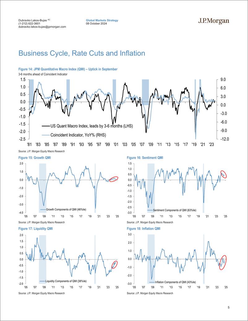 《JPMorgan-US Equity Strategy Fed Easing, Late-Cycle Reflation or Highe...-110700855》 - 第5页预览图