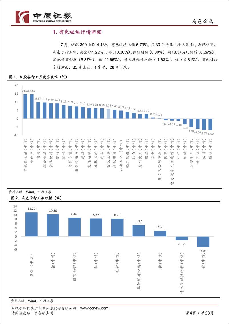 《有色金属行业月报：国内利好政策频出，金属价格震荡上行-20230802-中原证券-28页》 - 第5页预览图