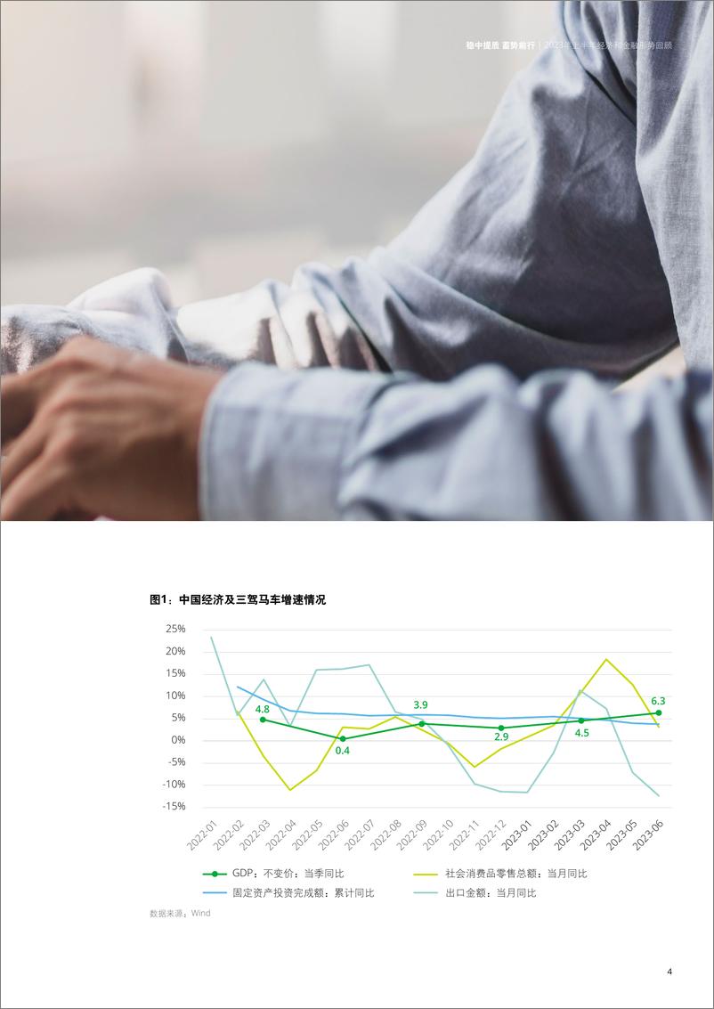 《德勤+中国银行业2023年上半年发展回顾与展望-160页》 - 第8页预览图