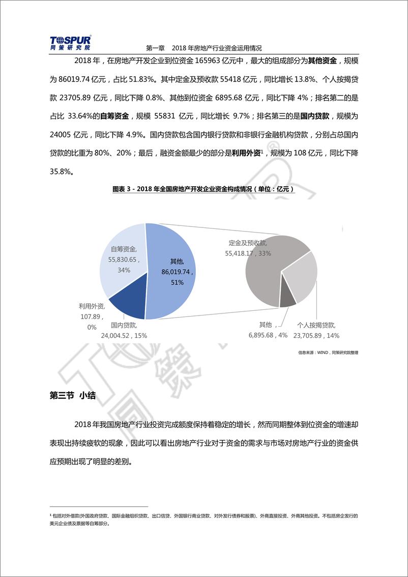 《同策-2018-2019年房企融资白皮书-2019.1-61页》 - 第7页预览图