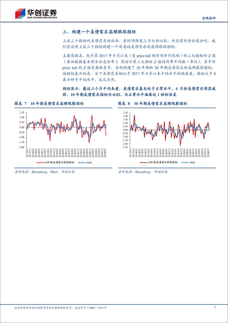 《【宏观快评】如何高频观察美债需求变化？-240426-华创证券-11页》 - 第7页预览图