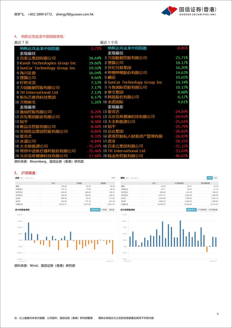 《市场：辩论前夕股市微涨，MSCI中国指数低迷期待新政策关注点-240628-国信证券(香港)-14页》 - 第4页预览图