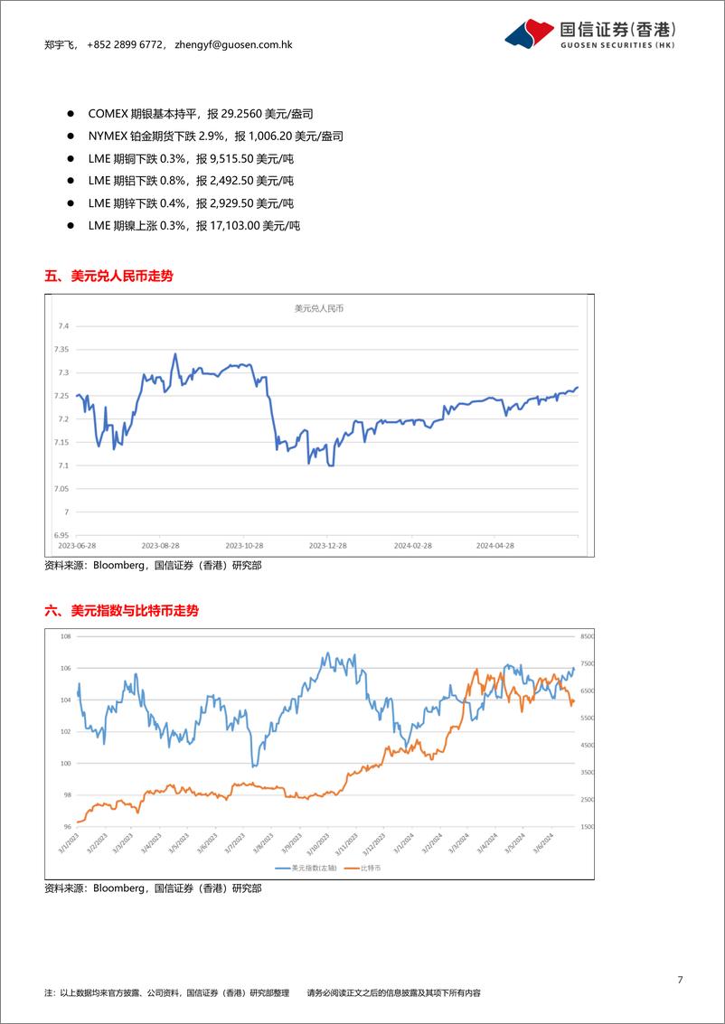 《市场：辩论前夕股市微涨，MSCI中国指数低迷期待新政策关注点-240628-国信证券(香港)-14页》 - 第7页预览图