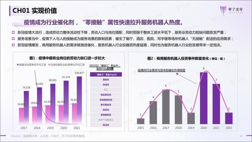 《2022中国商用服务机器人行业简析报告》 - 第4页预览图