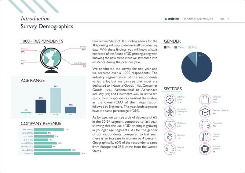 《sculpteo-20183D打印趋势报告（英文）-2019.4-29页》 - 第5页预览图