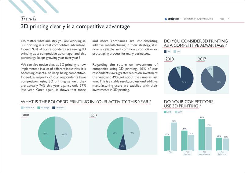 《sculpteo-20183D打印趋势报告（英文）-2019.4-29页》 - 第8页预览图