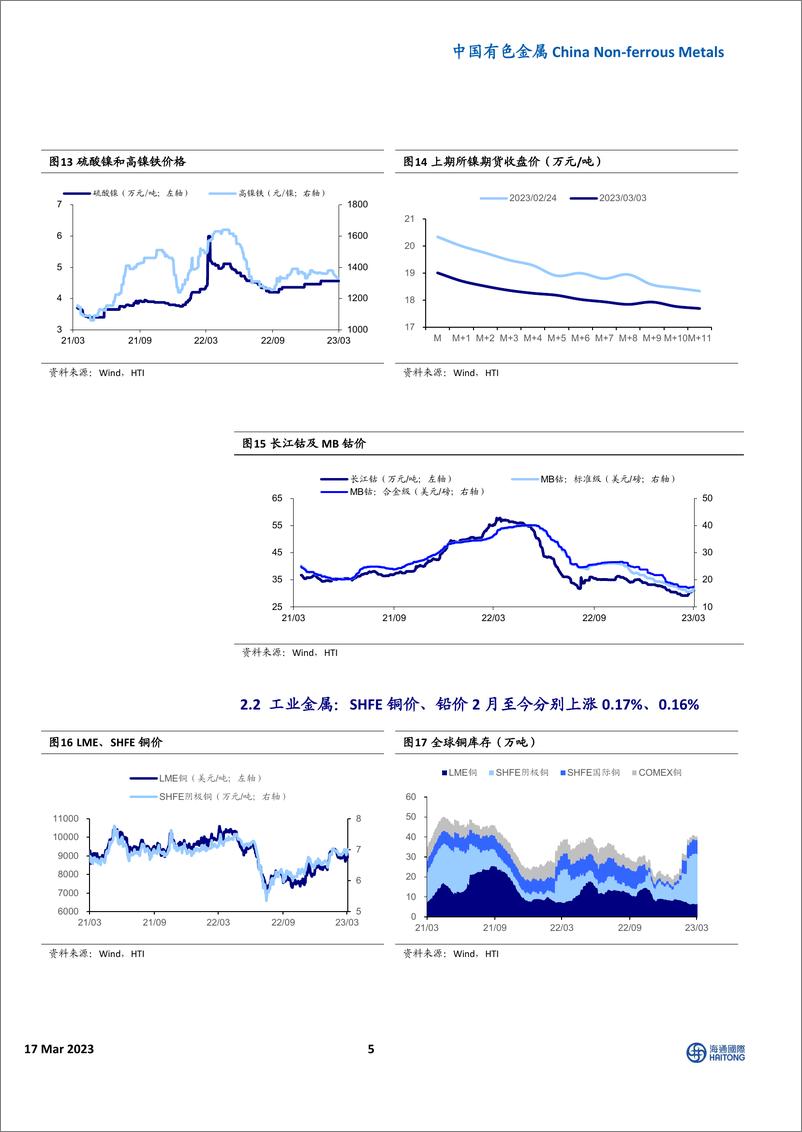 《中国有色金属行业：铜铝加工企业开工率继续回升，经济复苏持续强化-20230317-海通国际-19页》 - 第6页预览图