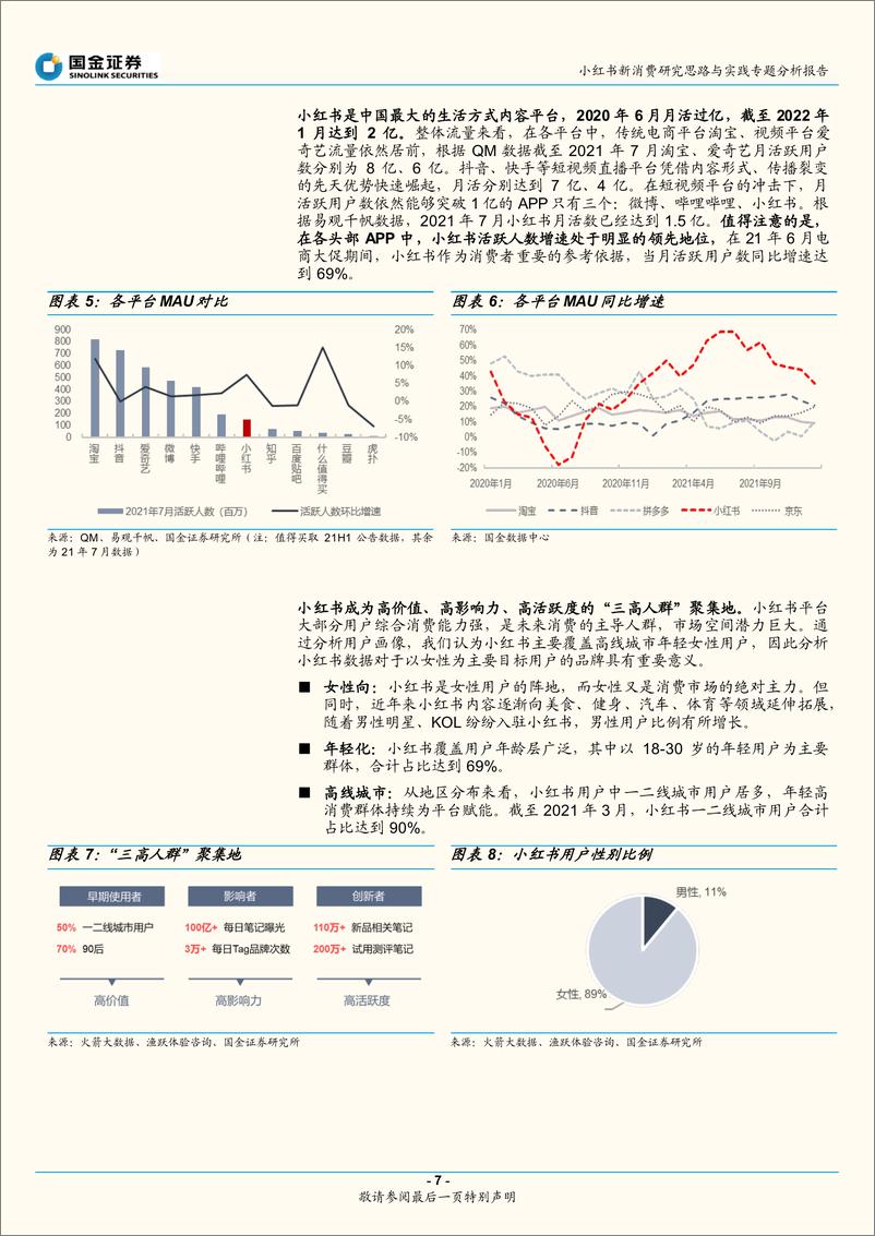 《消费行业小红书新消费研究思路与实践专题分析报告：从流量到品牌，从小红书看消费投研新思路与2022年消费趋势-国金证券-20220303》 - 第8页预览图