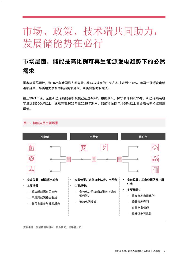 《中国新能源产业洞察专题：扬帆正当时，跨界入局储能万亿赛道-16页》 - 第5页预览图