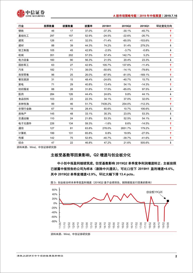 《A股市场策略专题：2019年中报展望，中报盈利预计筑底，三大板增速出现分化-20190716-中信证券-11页》 - 第6页预览图