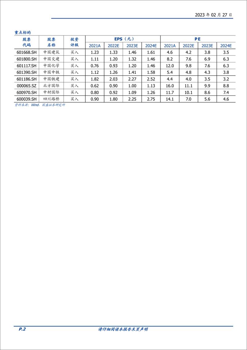 《建筑装饰行业：中国特色估值体系恰逢其时，建筑央国企重估潜力巨大-20230227-国盛证券-40页》 - 第3页预览图