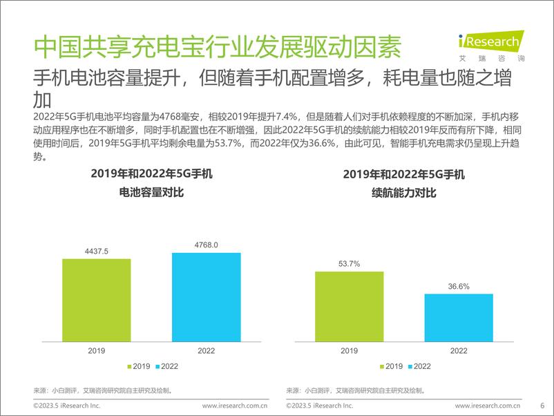 《艾瑞咨询-2023年中国共享充电宝行业研究报告-2023.5-44页》 - 第7页预览图