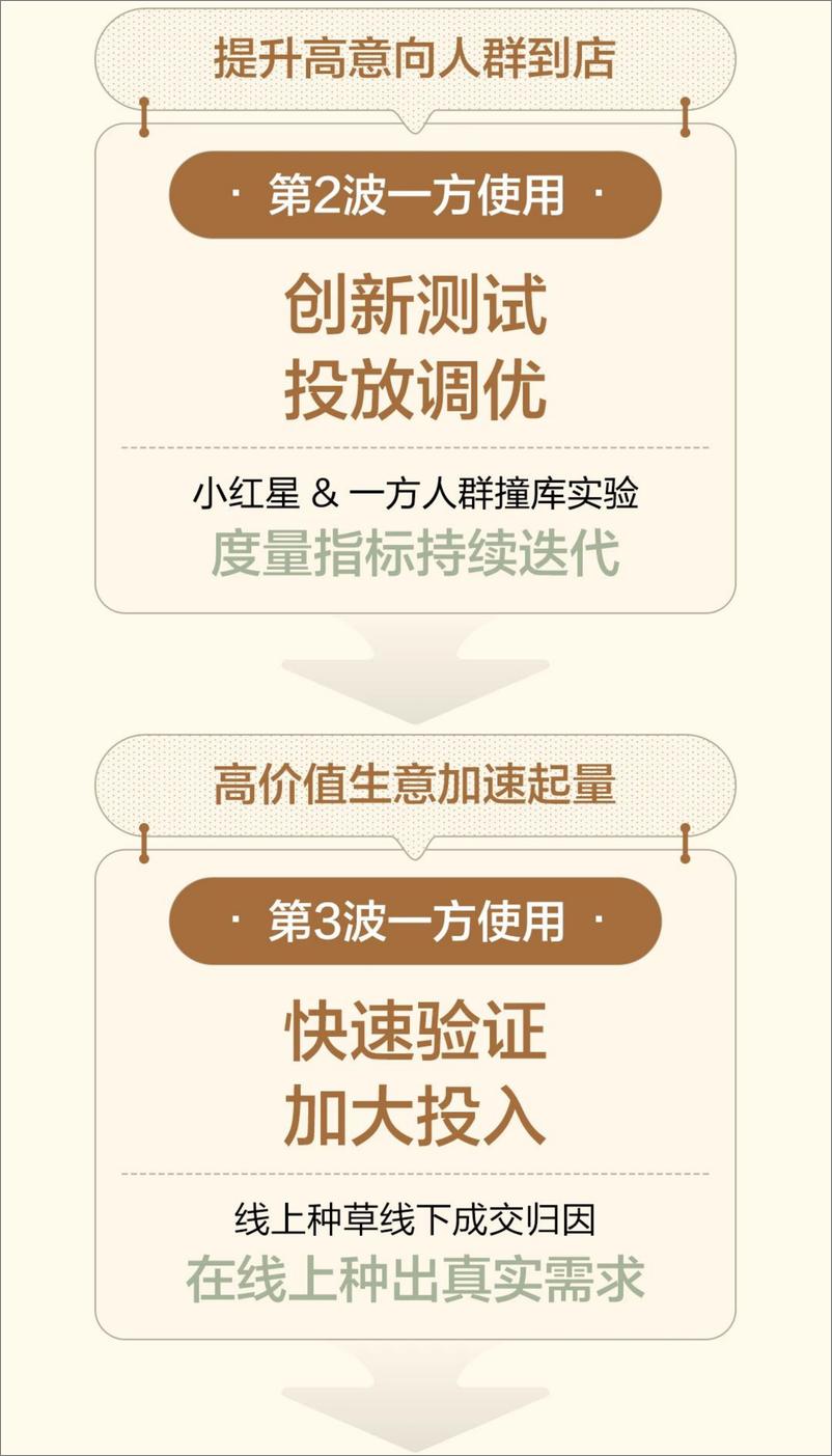 《2025家装季小红书增长新路径》 - 第5页预览图
