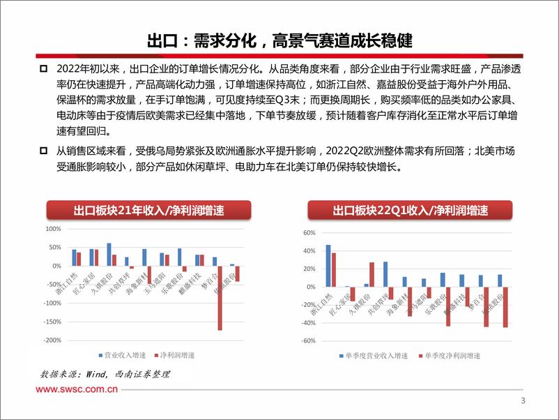 《轻工行业板块出口专题（二）：需求分化，布局高景气+高弹性标的-20220531-西南证券-20页》 - 第5页预览图