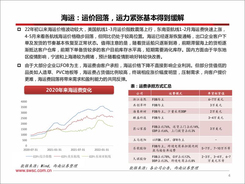 《轻工行业板块出口专题（二）：需求分化，布局高景气+高弹性标的-20220531-西南证券-20页》 - 第6页预览图