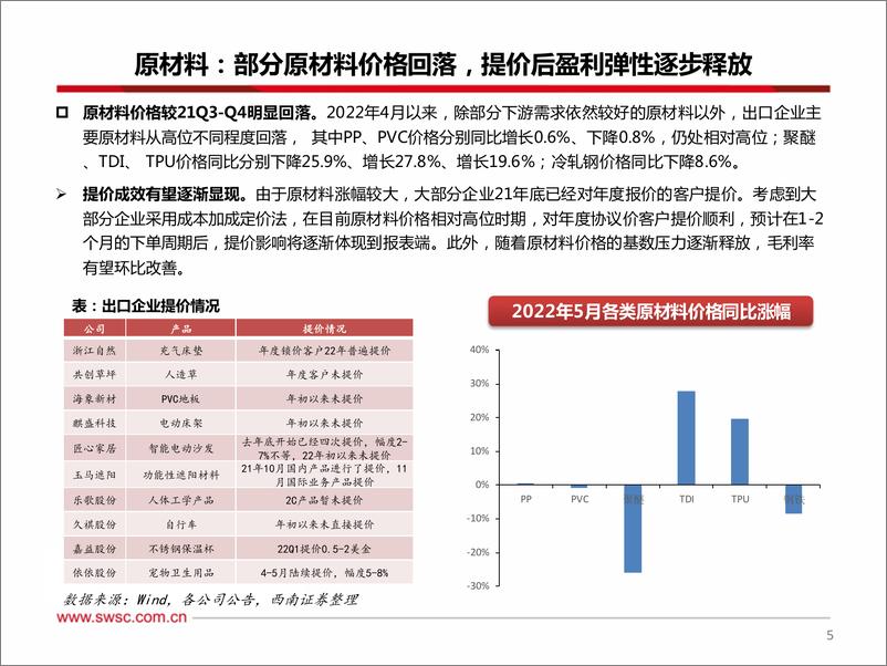 《轻工行业板块出口专题（二）：需求分化，布局高景气+高弹性标的-20220531-西南证券-20页》 - 第7页预览图