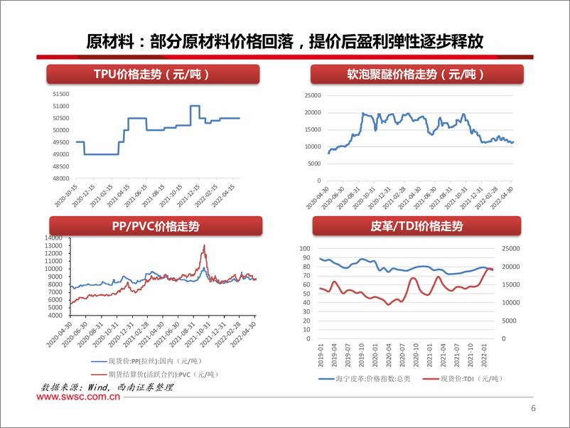 《轻工行业板块出口专题（二）：需求分化，布局高景气+高弹性标的-20220531-西南证券-20页》 - 第8页预览图