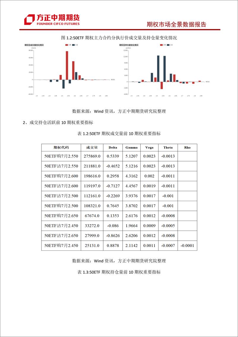 《股票期权市场全景数据报告-20230710-方正中期期货-44页》 - 第8页预览图