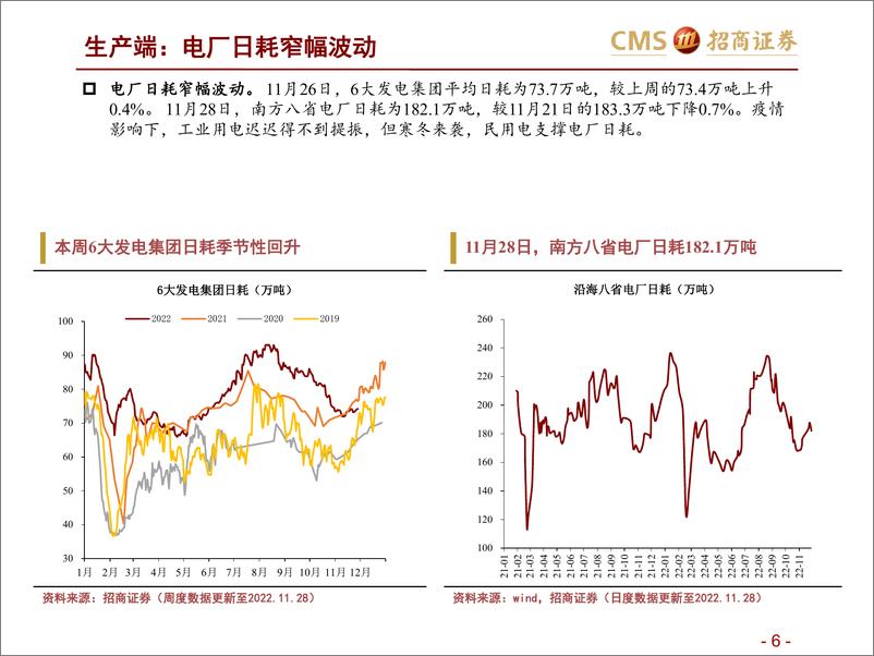 《高频数据跟踪（2022年11月第4周）：货运流量加速下行-20221201-招商证券-25页》 - 第7页预览图