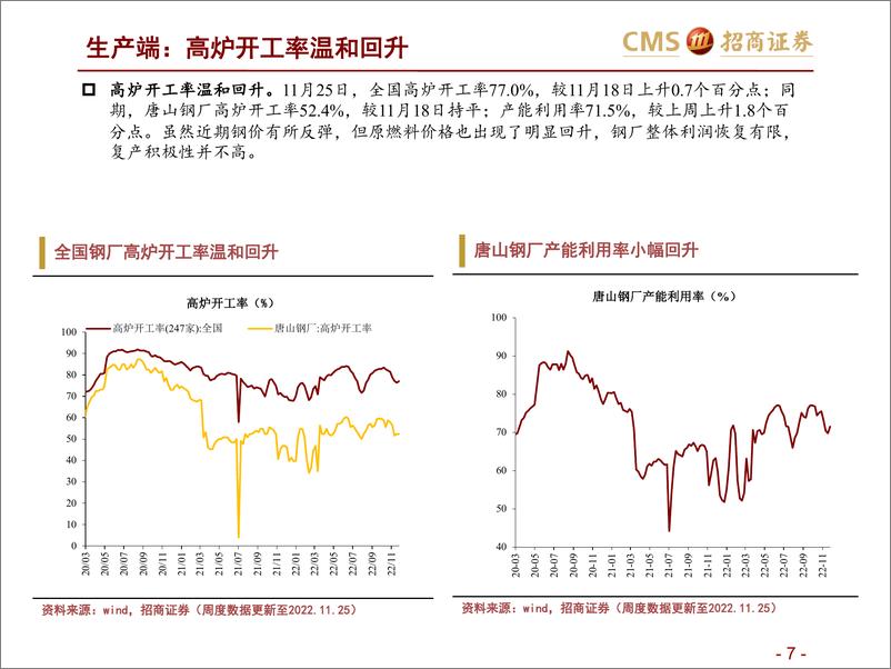 《高频数据跟踪（2022年11月第4周）：货运流量加速下行-20221201-招商证券-25页》 - 第8页预览图