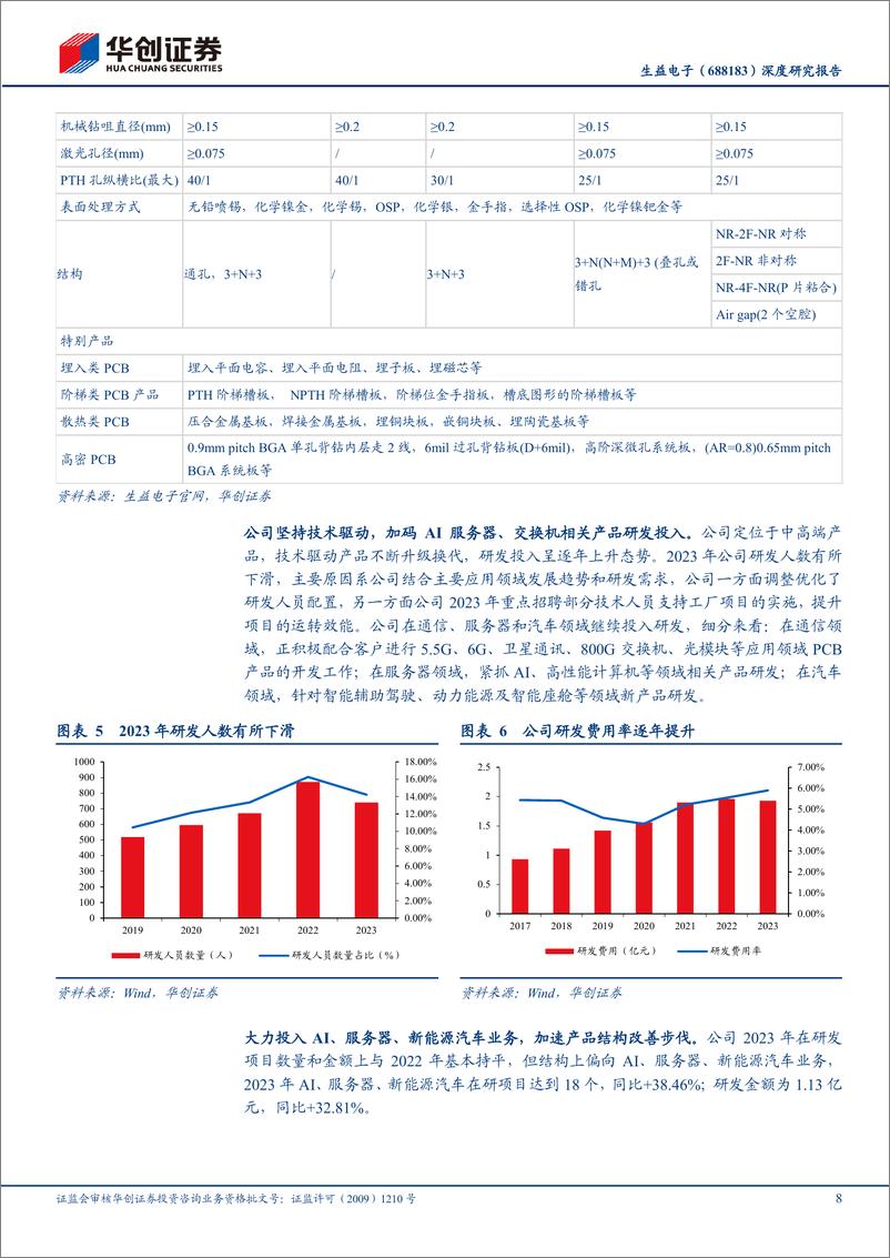 《华创证券-生益电子-688183-深度研究报告：经营拐点确立，AI算力有望开启新征程》 - 第8页预览图