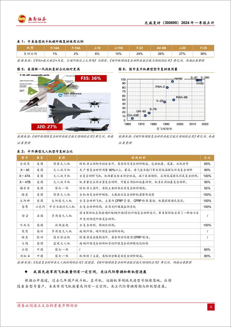 《光威复材(300699)2024年一季报点评：一季度业绩相对稳健，股权激励计划调整激发内生动力-240507-西南证券-16页》 - 第6页预览图