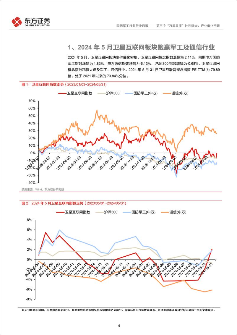 《国防军工行业卫星互联网产业月报(2024年5月)：第三个“万星星座”计划曝光，产业催化密集-240606-东方证券-18页》 - 第4页预览图