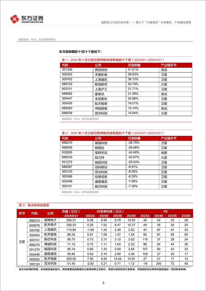 《国防军工行业卫星互联网产业月报(2024年5月)：第三个“万星星座”计划曝光，产业催化密集-240606-东方证券-18页》 - 第5页预览图