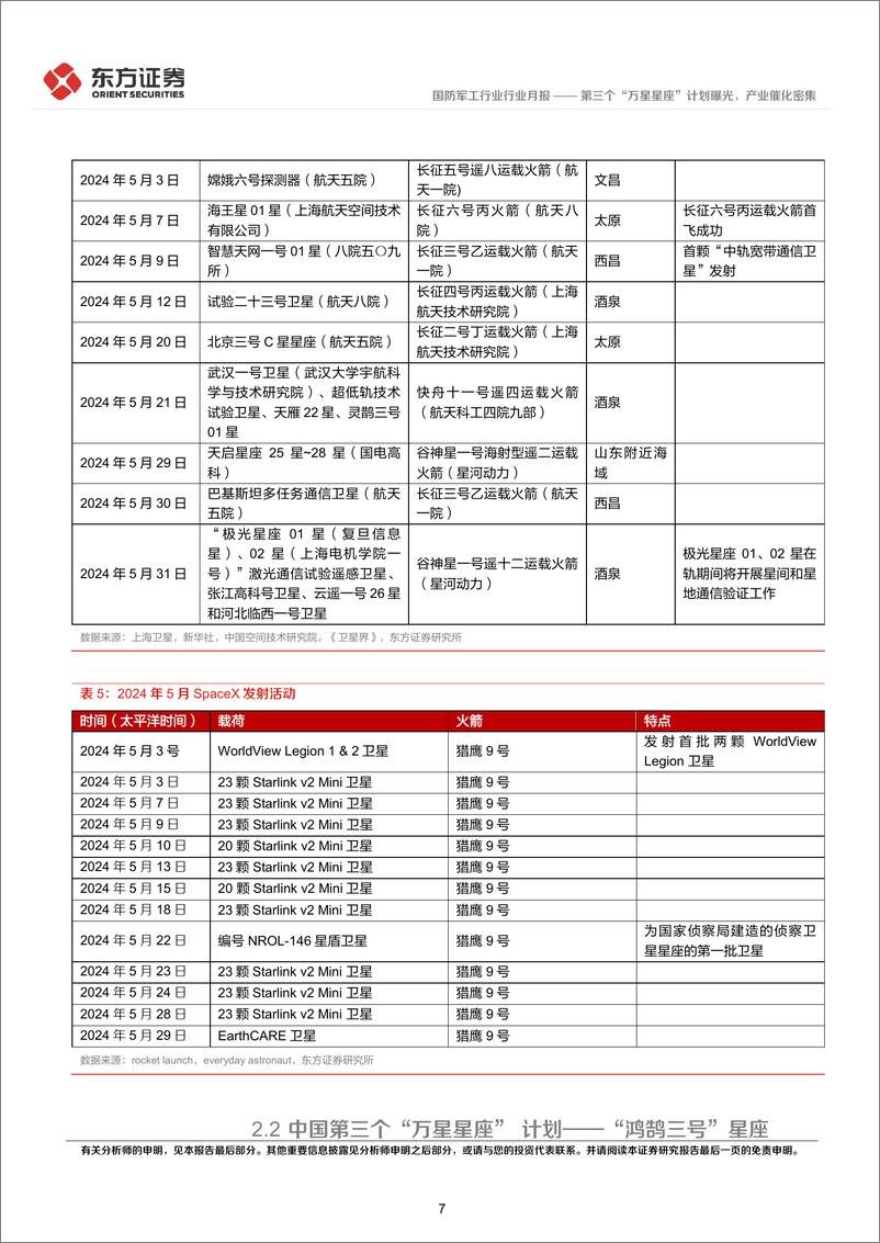 《国防军工行业卫星互联网产业月报(2024年5月)：第三个“万星星座”计划曝光，产业催化密集-240606-东方证券-18页》 - 第7页预览图