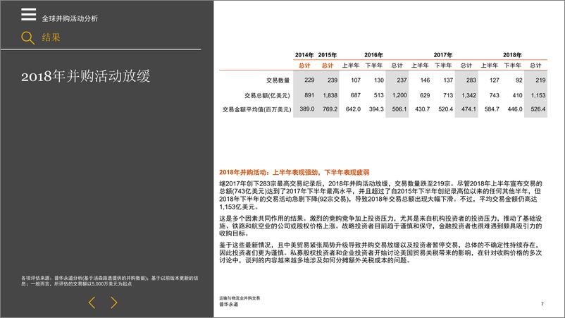 《普华永道-运输与物流业并购交易-2019.4-32页》 - 第7页预览图